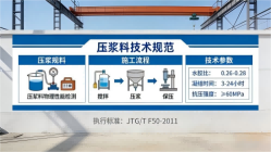 东兰本地工厂讲解：说一遍公路压浆料和铁路压浆料的区别