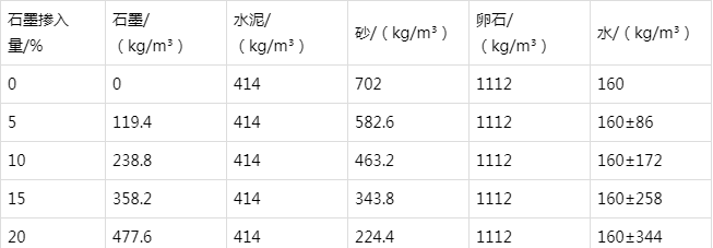 东兰防静电水泥砂浆怎么做(附配比及施工方法)